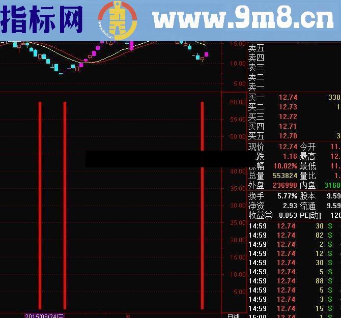 通达信红柱抄底源码副图/选股