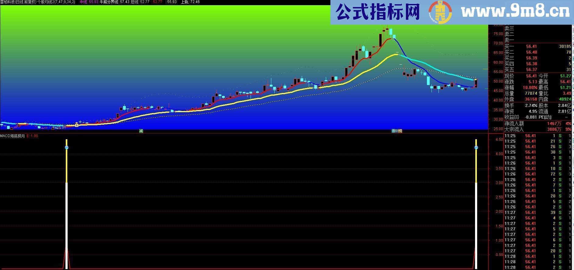 通达信macd海底捞月源码副图选股预警贴图