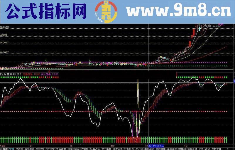通达信抄底和逃顶的指标 见底信号 买入准备 买入时机 出击