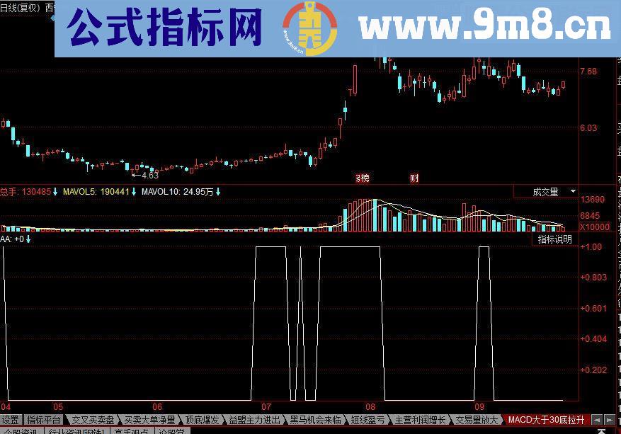 同花顺MACD大于30底拉升副图源码