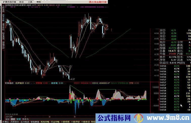 通达信背离画线副图指标公式