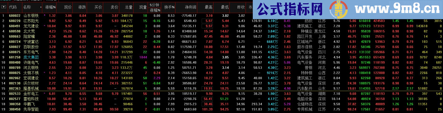 通达信macd海底捞月源码副图选股预警贴图