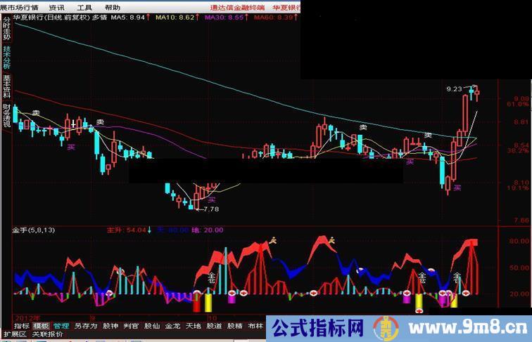 通达信金手指副图指标公式 源码