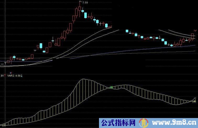 通达信主升浪大牛副图指标公式