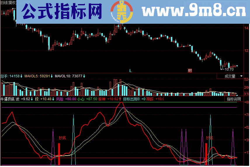 同花顺牛逼顶底副图源码