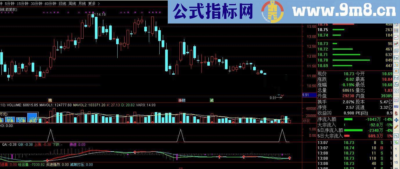 通达信尾盘选股源码副图选股贴图无未来