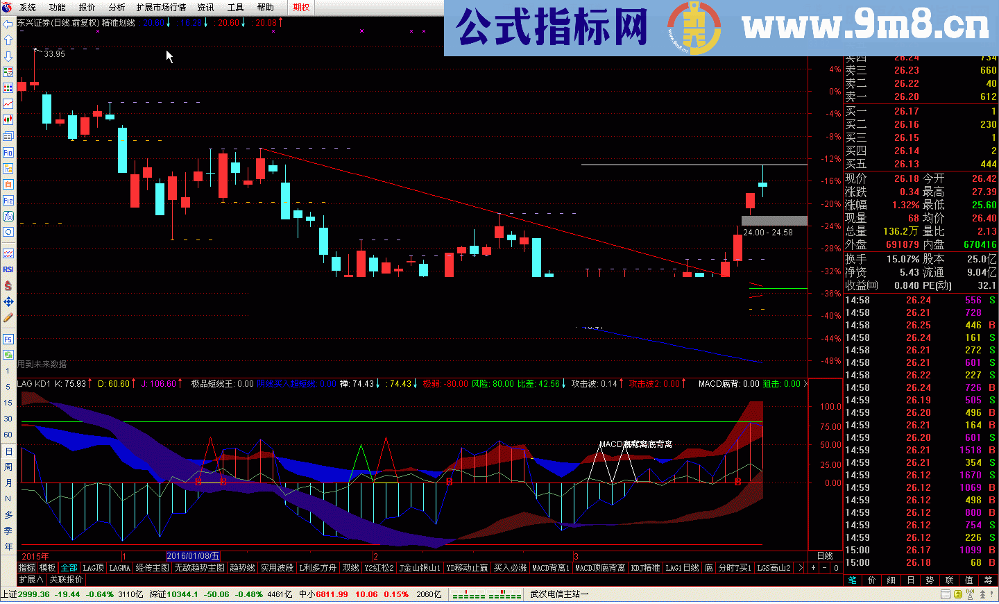 通达信精准划线公式源码