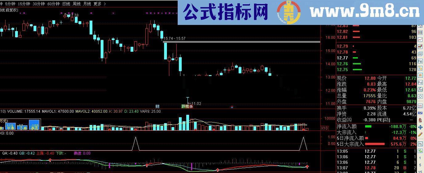 通达信尾盘选股源码副图选股贴图无未来