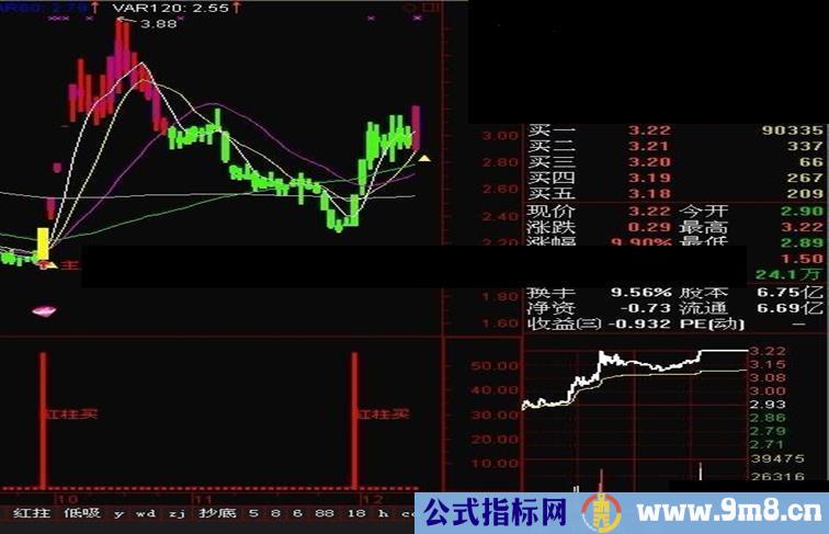 通达信精品主力资金主图副图公式 说明、源码