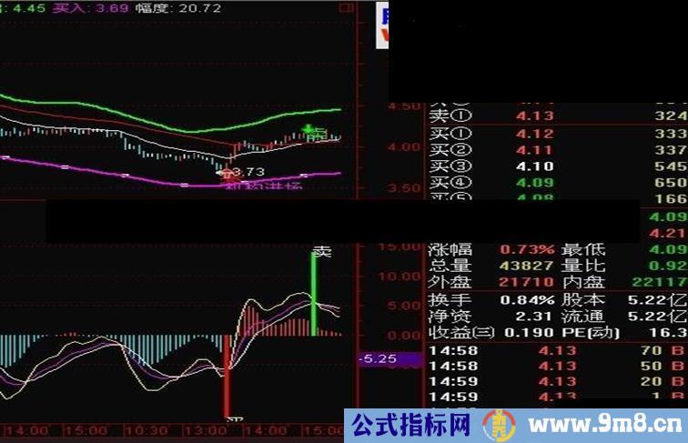 通达信出现卖字样的MACD副图指标、操作说明