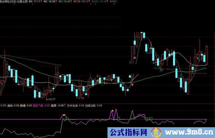 通达信空中在加油副图公式