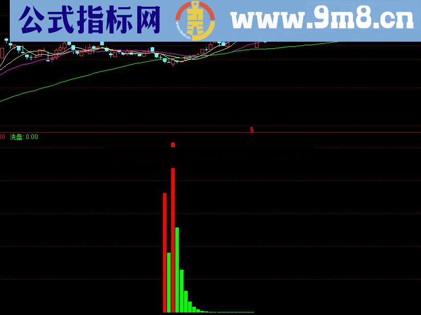 通达信解套王系统指标