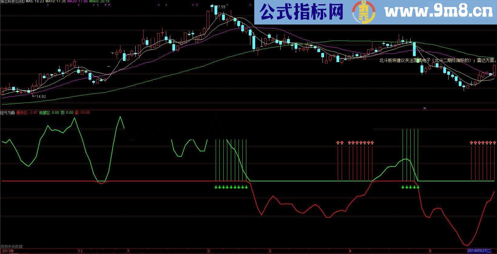 通达信神指标_扭亏为嬴指标奉上