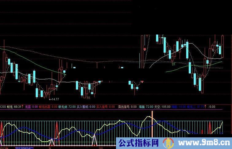 通达信蛟龙出水副图指标公式