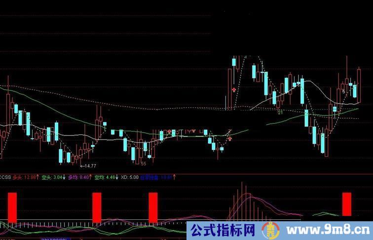 通达信交叉见底副图指标公式