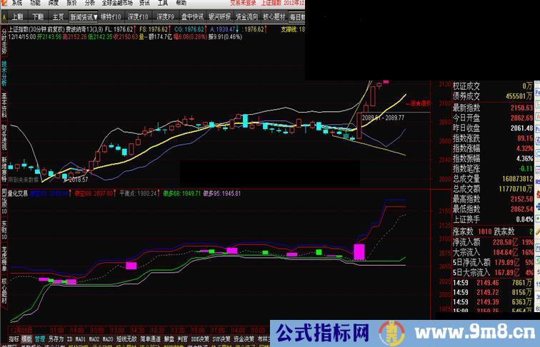 通达信量化交易系统，不同于以往的指标