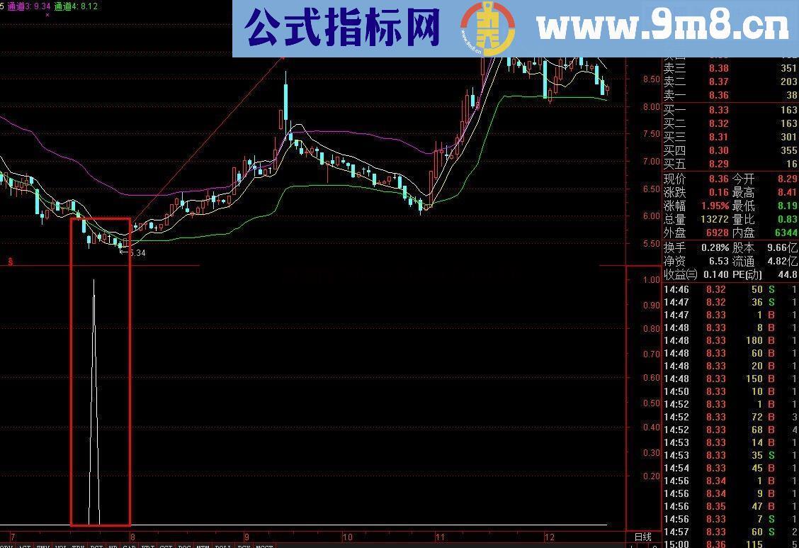 源码成功率高达90%以上有图有真象