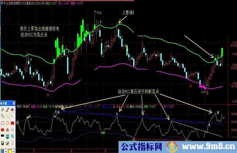 通达信VV小通道主图公式源码