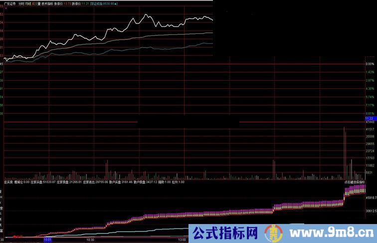 通达信分时庄买卖副图指标