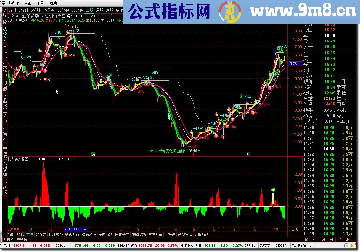 通达信牛长老优化主图源码副图