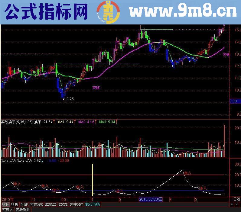 通达信猎豹擒庄主图指标公式