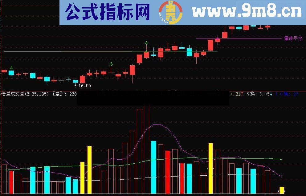 通达信量能平台指标公式源码