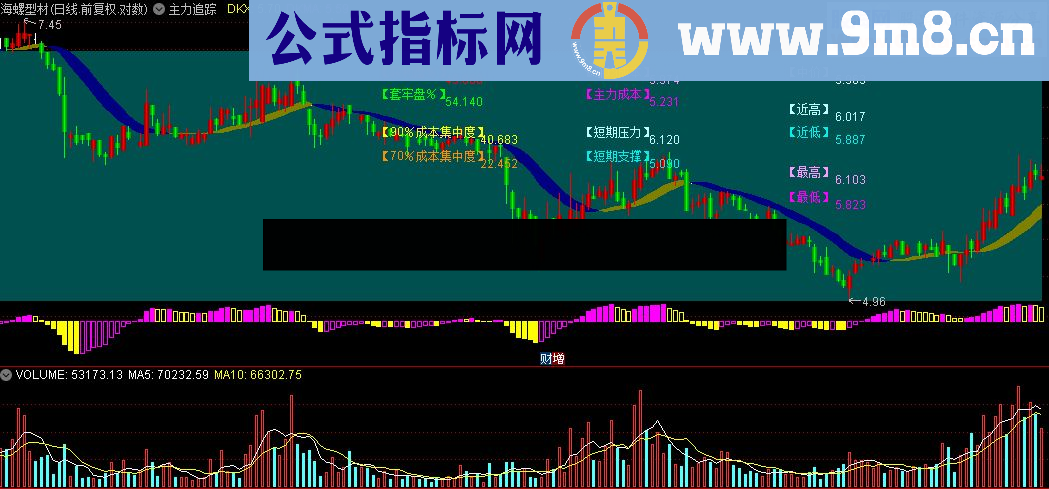 通达信主力追踪公式源码贴图