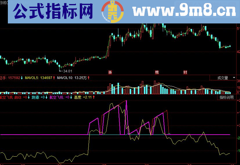 同花顺航空飞机副图源码