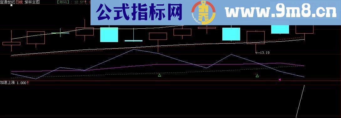 通达信加速上涨的指标 大智慧可通用源码