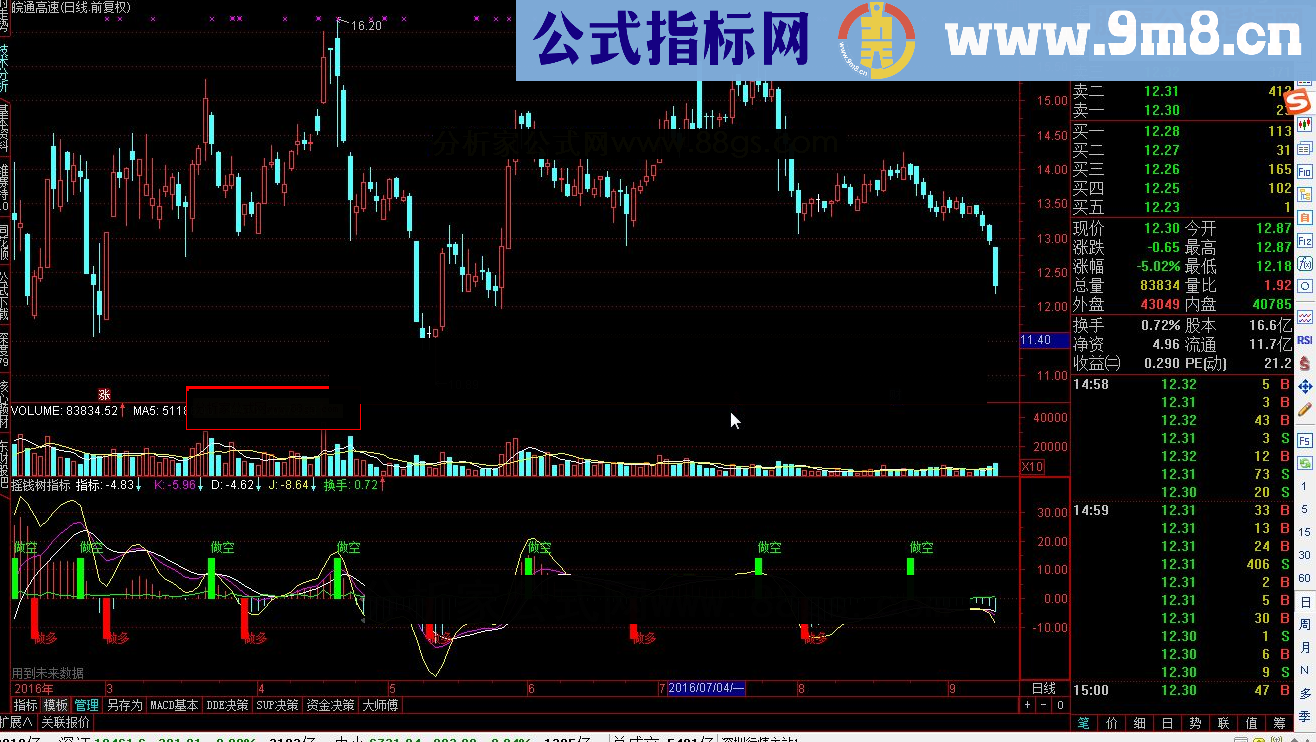 通达信摇钱树指标