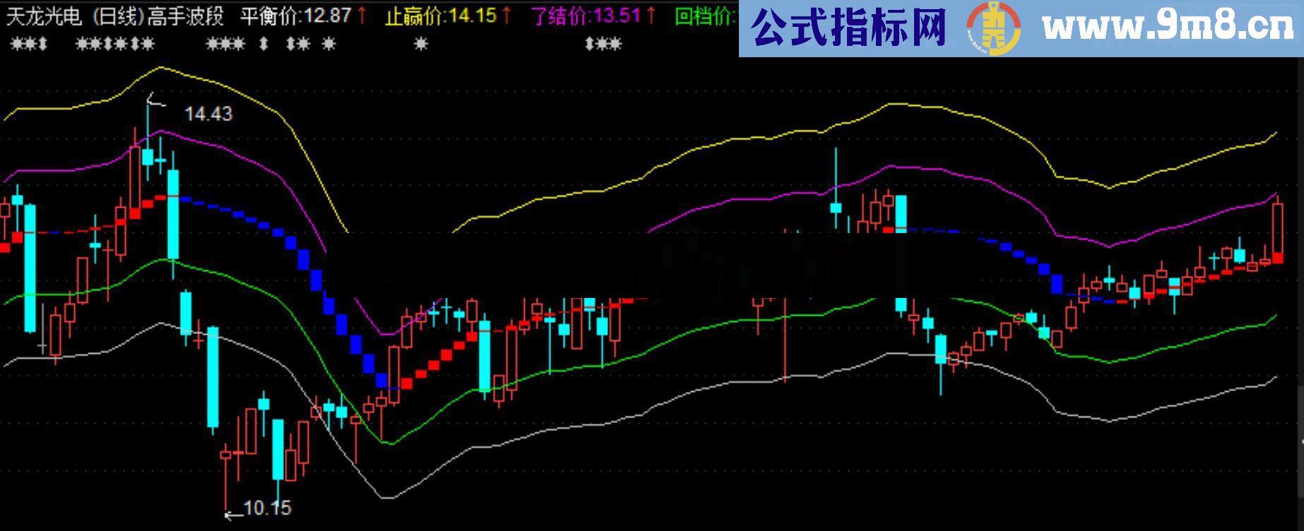 通达信波段高手源码