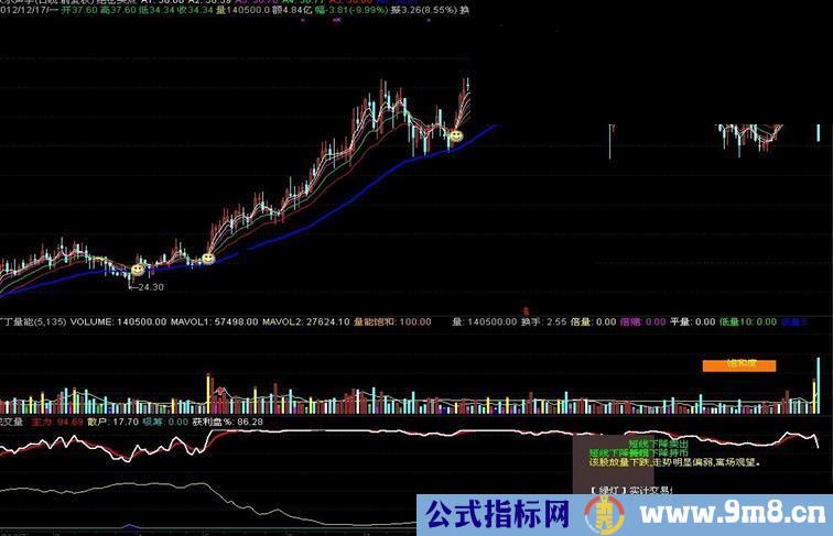 通达信成交量副图源码