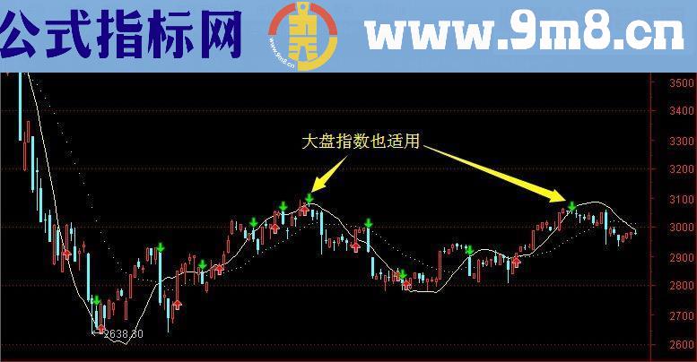 通达信主图指标猎手1号 波段为王股票期货通用版