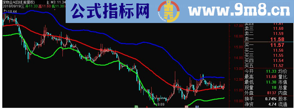 通达信八线合一定牛熊主图源码