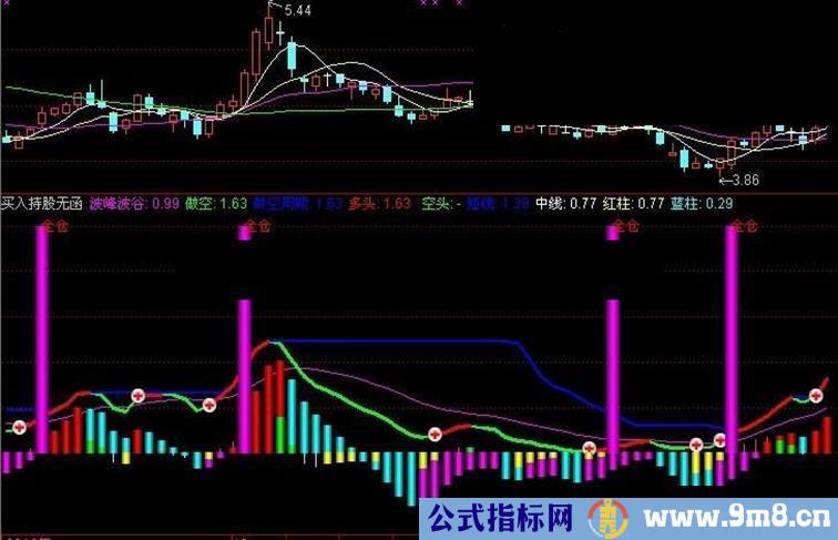 通达信买入持股副图指标