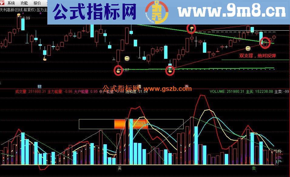 通达信牛逼的压力主图（指标主图贴图）