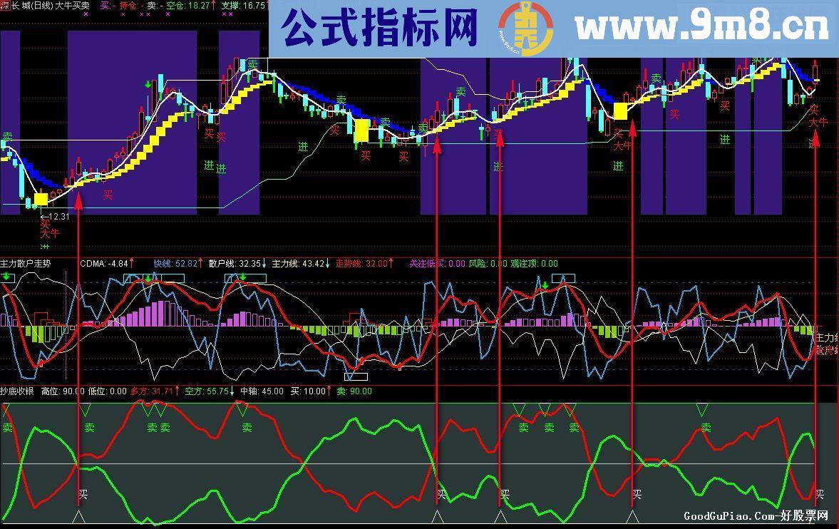 通达信抄底收银源码图