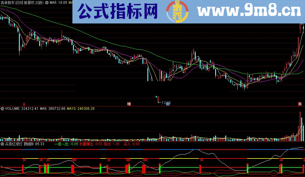 通达信买卖红绿灯源码