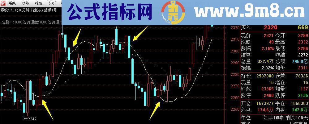 通达信主图指标猎手1号 波段为王股票期货通用版