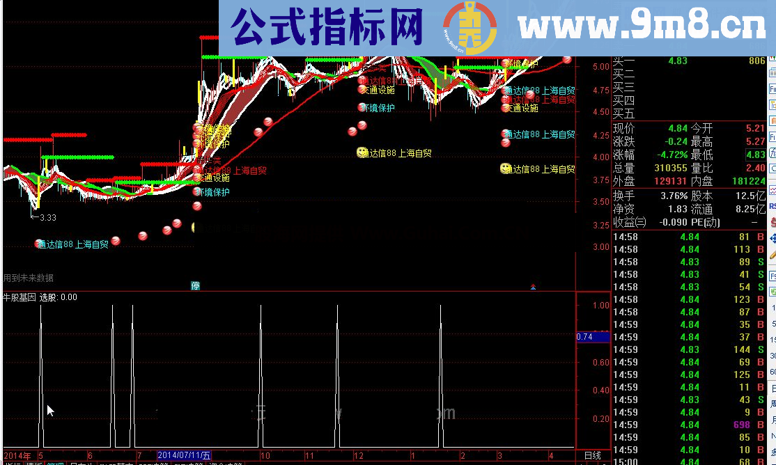 通达信牛股基因公式