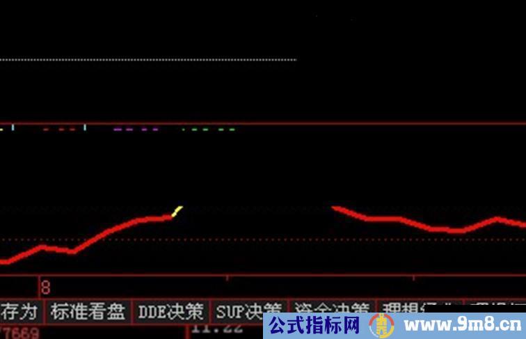 通达信变色RSI副图指标