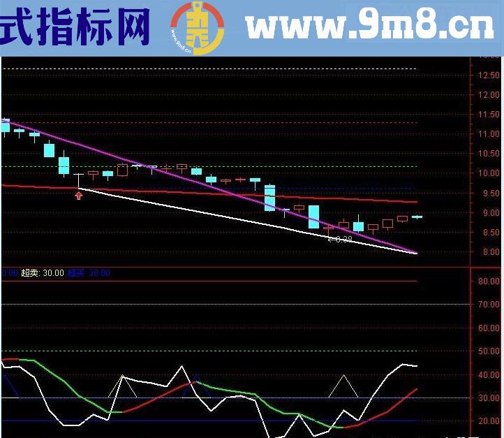 金多宝RSI(副图有码粘图)