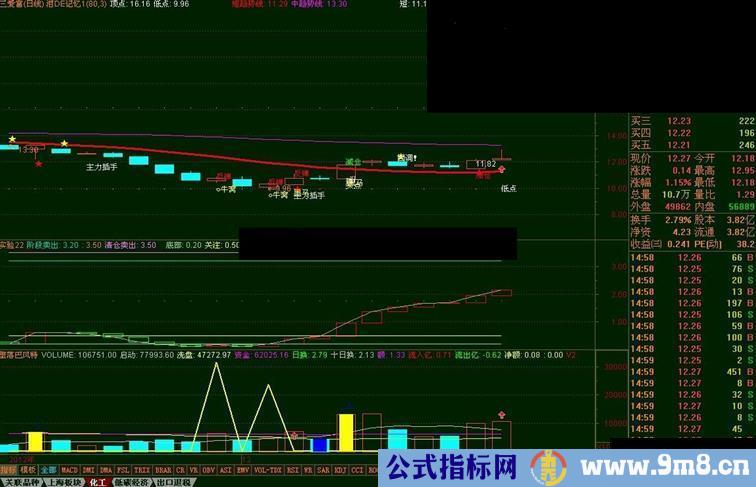 通达信一组配套图，简单实用（主图，副图，说明）