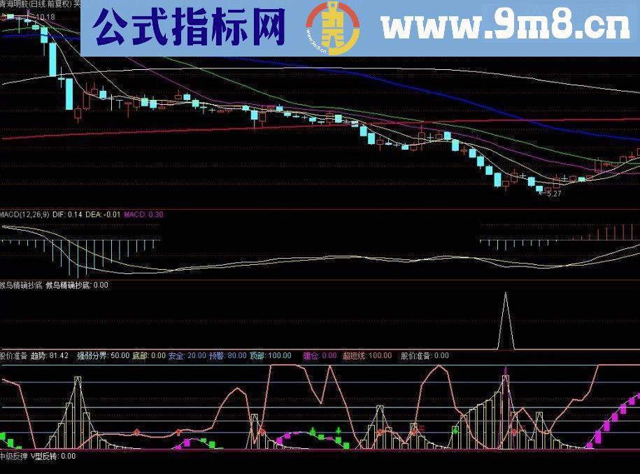 通达信成功率100%的指标公式