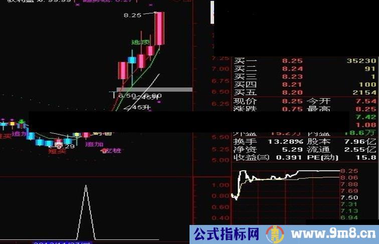 通达信操盘专家主图公式