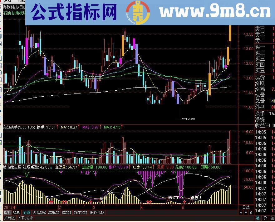 通达信股市藏宝图指标公式修改版