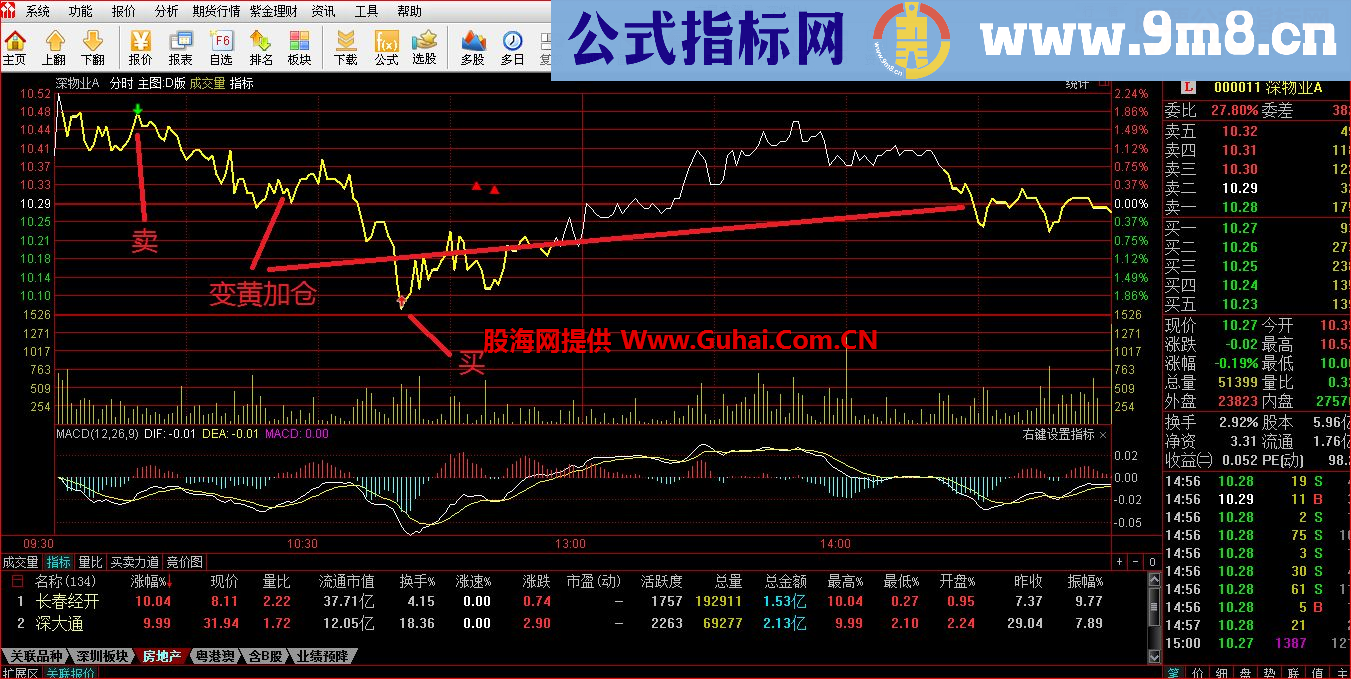 我的通达信自用分时主图公式