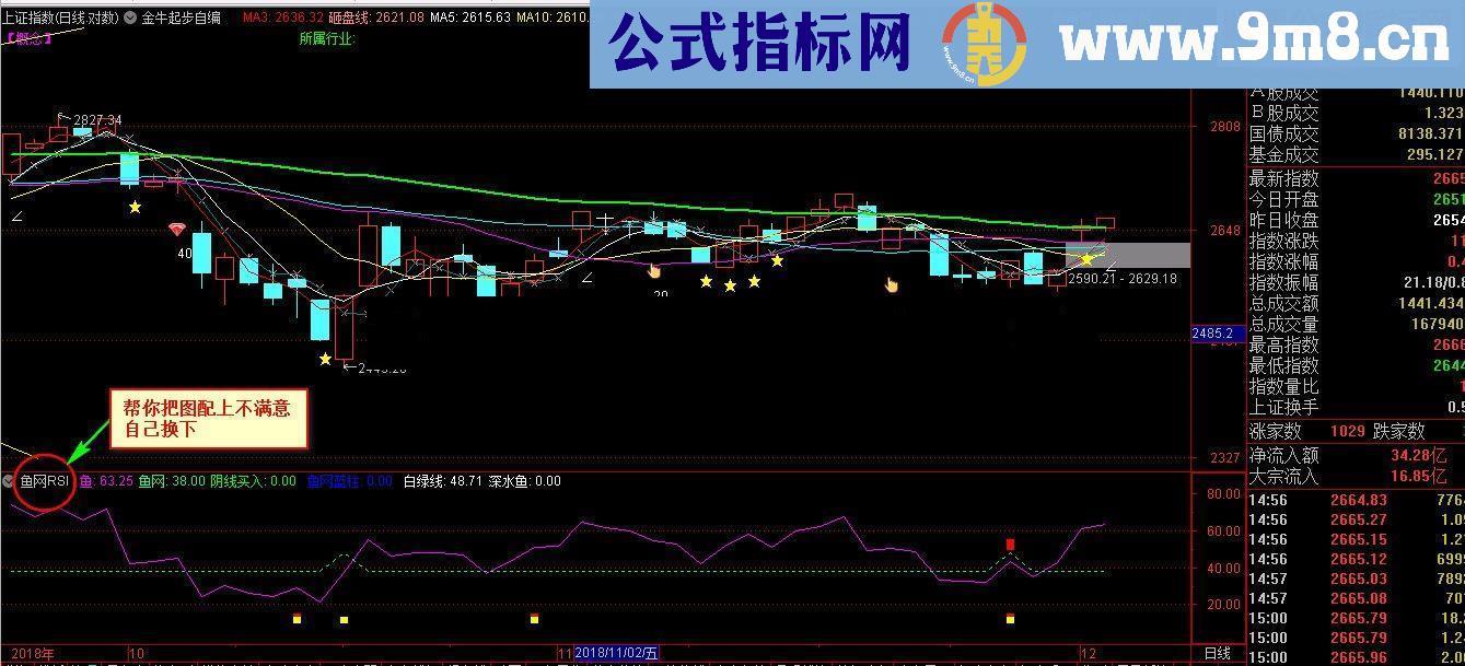 通达信赛金钻RSI（源码附图贴图）无未来