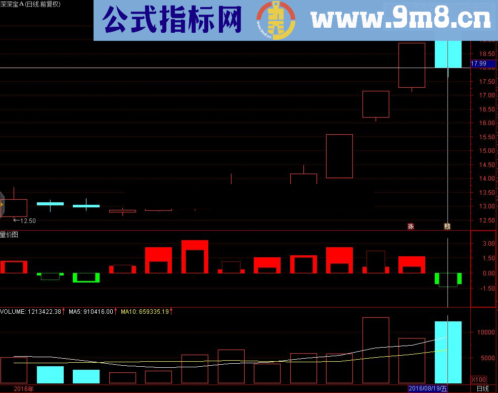 通达信量价图指标公式