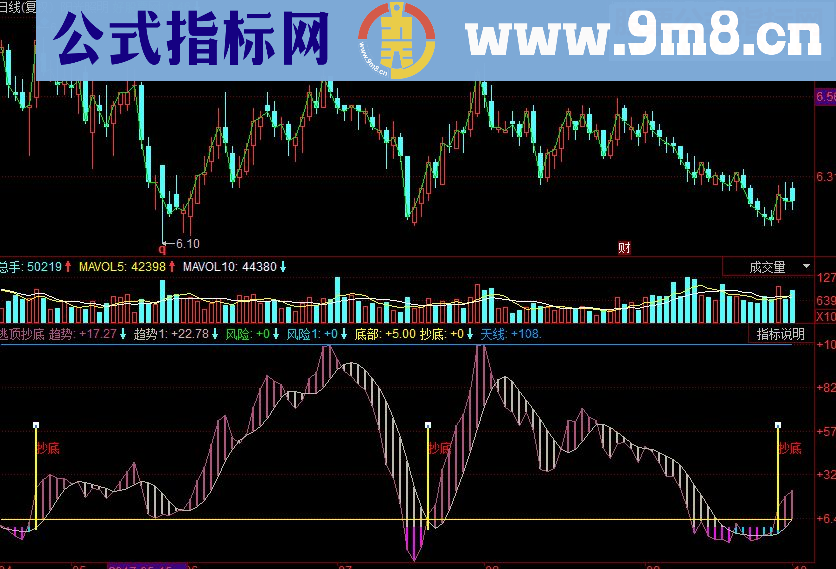 同花顺逃顶抄底副图源码